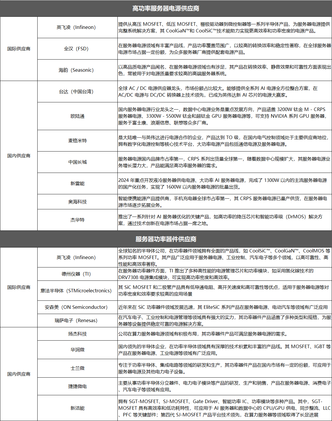 【头条】特朗普对华再加征10%关税PC巨头裁员2000人！捷扬微电子完成B轮亿元级融资；国内GPU独角兽IPO前裁员(图3)