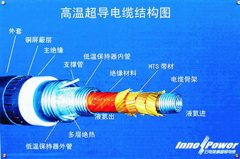 洁美科技投资参股北京临界领域 切入可控核聚变及高温超导材料核心领域