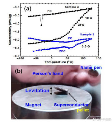 球盟会：自然通讯
