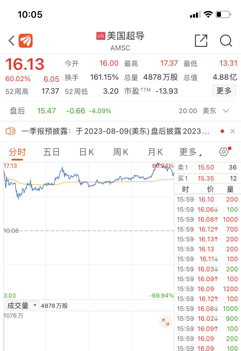 球盟会入口：“概念股”猛涨室温超导火了！韩国团队发声：论文存在缺陷已要求下架