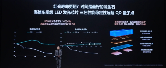 球盟会：海信RGB-Mini LED迎影游旗舰E8S新品开启换代风暴击碎行业质疑(图3)