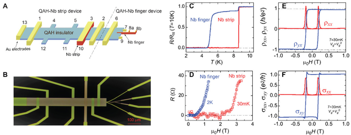 球盟会入口：超导概念板块1月20日跌065%华菱线缆领跌主力资金净流出851亿元