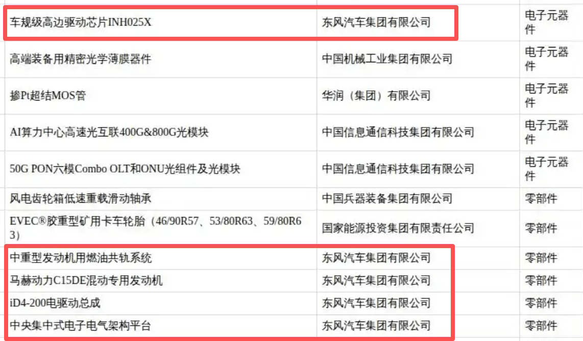 科技东风引领产业发展新篇 六项科创成果入选国家级推荐目录