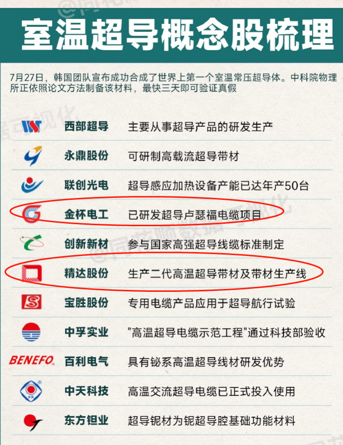 球盟会入口：超导概念龙头怎么样（2026130）