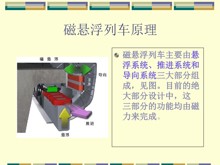 磁悬浮简单原理
