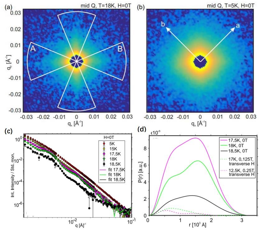 2026北京公租房最新消息(各区项目持续更新)