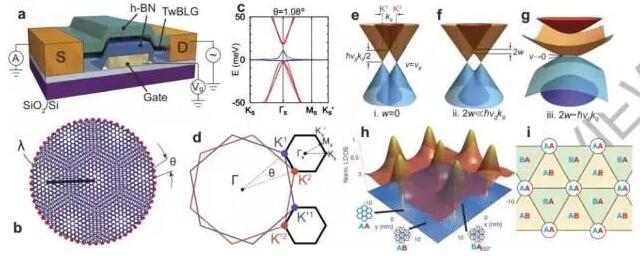 球盟会：超导体都有哪些