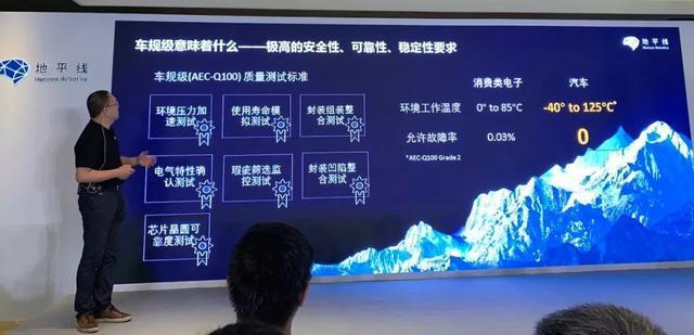 黑芝麻智能华山A2000芯片方案斩获首个量产定点