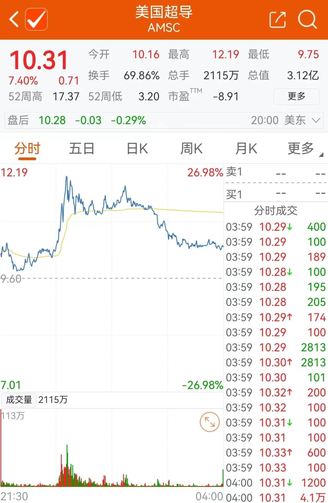 财报观察：室温超导概念股毛利率排行榜（第三季度）