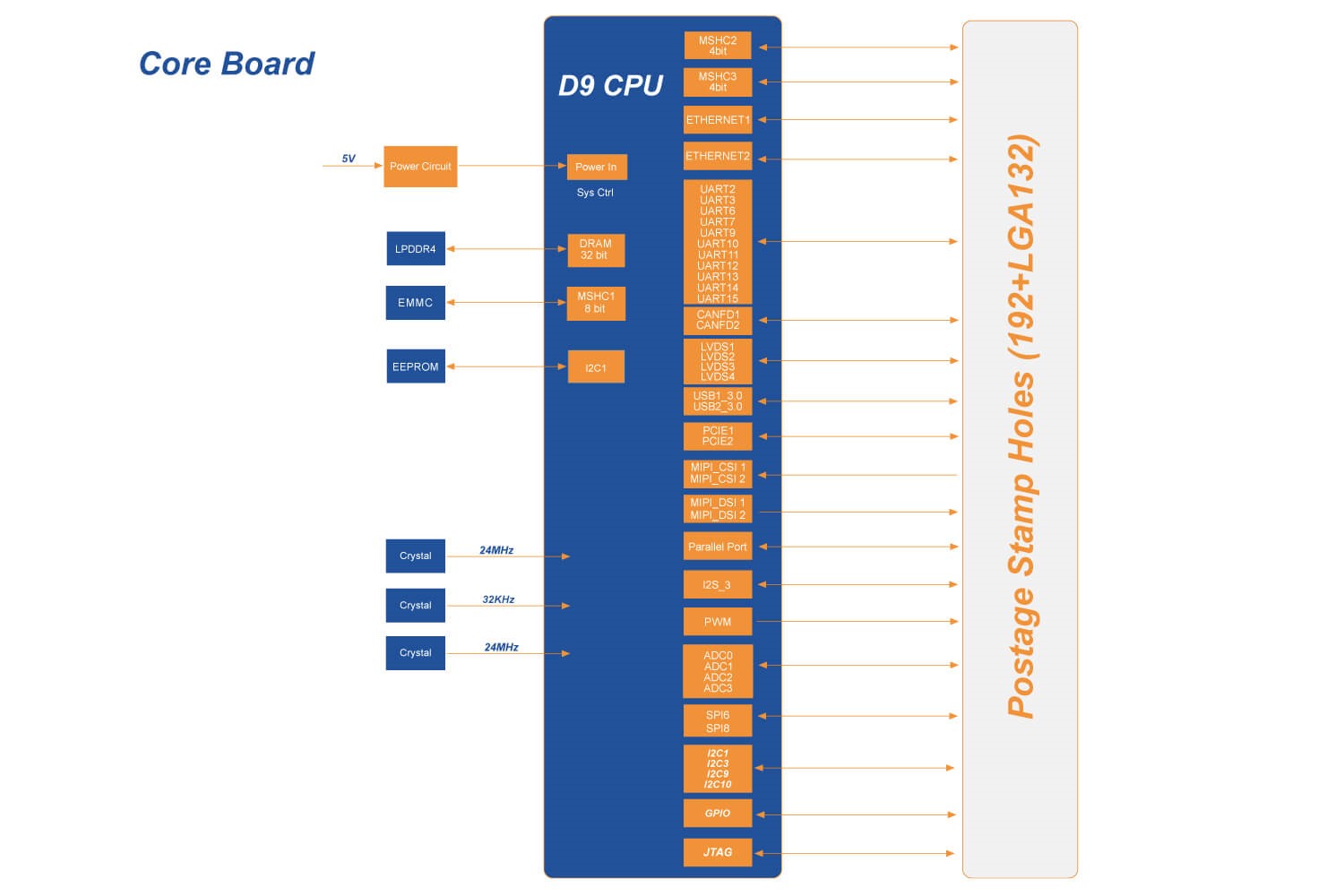中国车规级芯片的破局之路