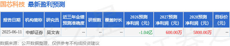 国芯科技：2月27日接受机构调研包括知名机构趣时资产的多家参与