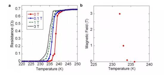 最高荣誉 中国科学家获国际超导“马蒂亚斯奖”