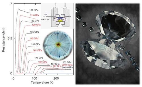 我国科学家在材料基因组领域取得进展人工智能加速发现新型高温超