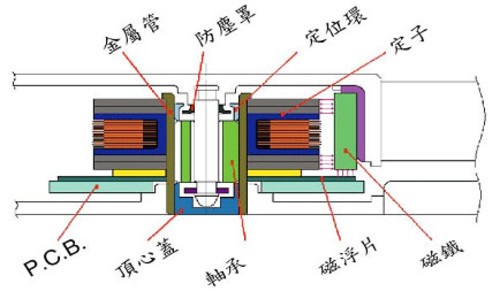 国产“泵”新突破甬企首款自动充注磁悬浮泵获创新奖
