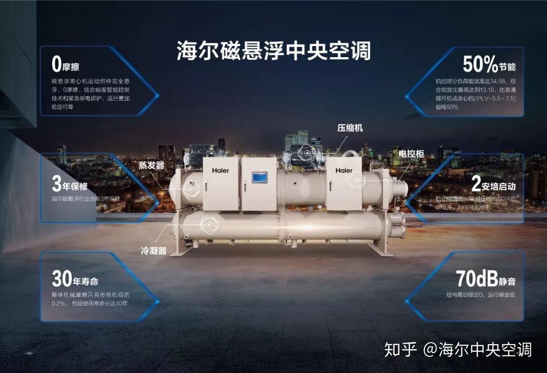 磁悬浮的原理及制作