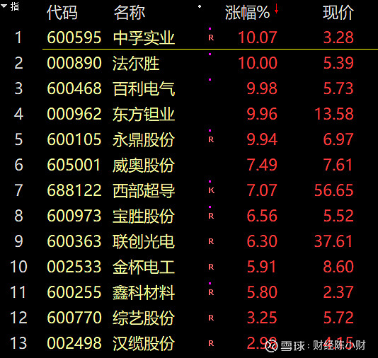 室温超导引发相关概念股大涨！到底是革命性进步还是概念炒作？