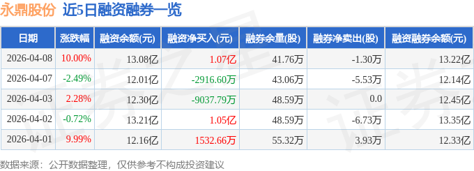 球盟会：永鼎股份（600105）4月8日主力资金净买入909亿元(图2)