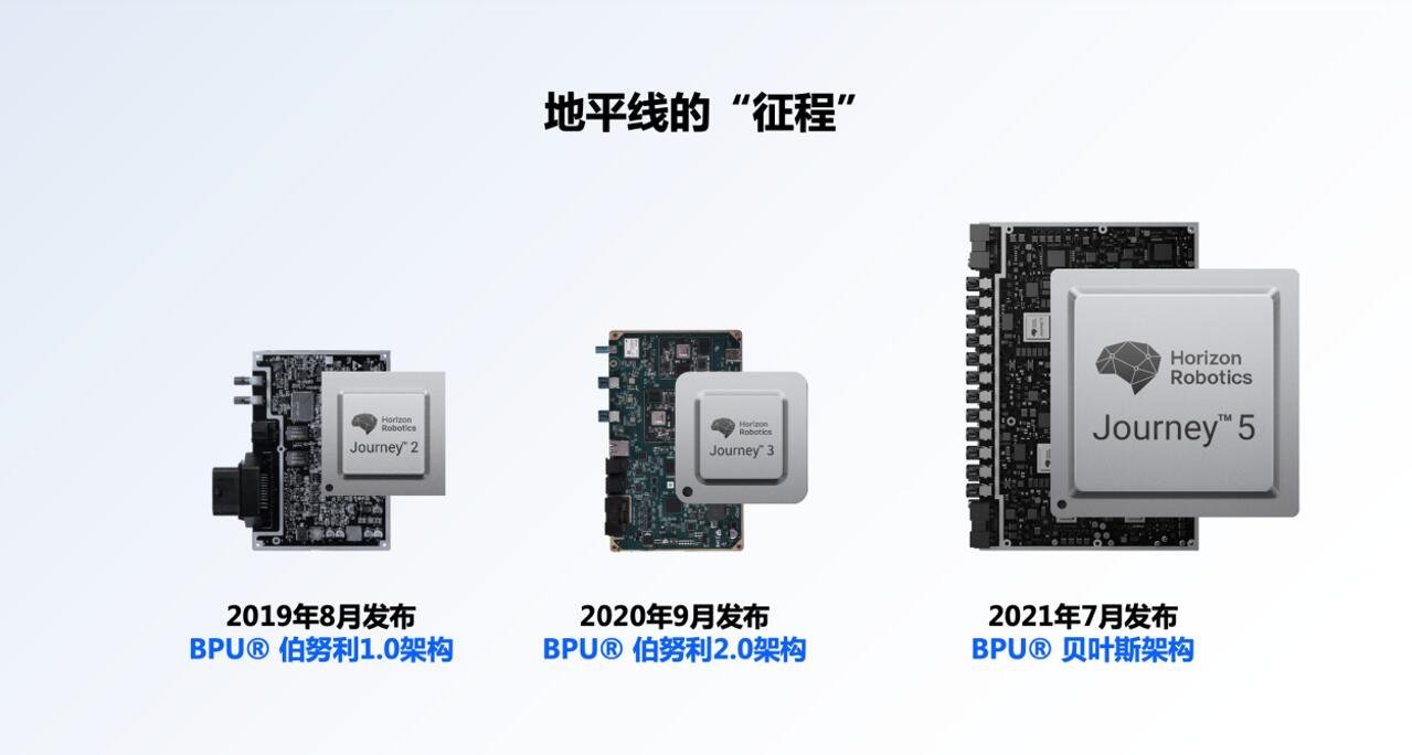球盟会入口：国内首颗！我国车规级先进制程多域融合芯片“红旗 1 号”自主研制成功破解“卡脖子”困局