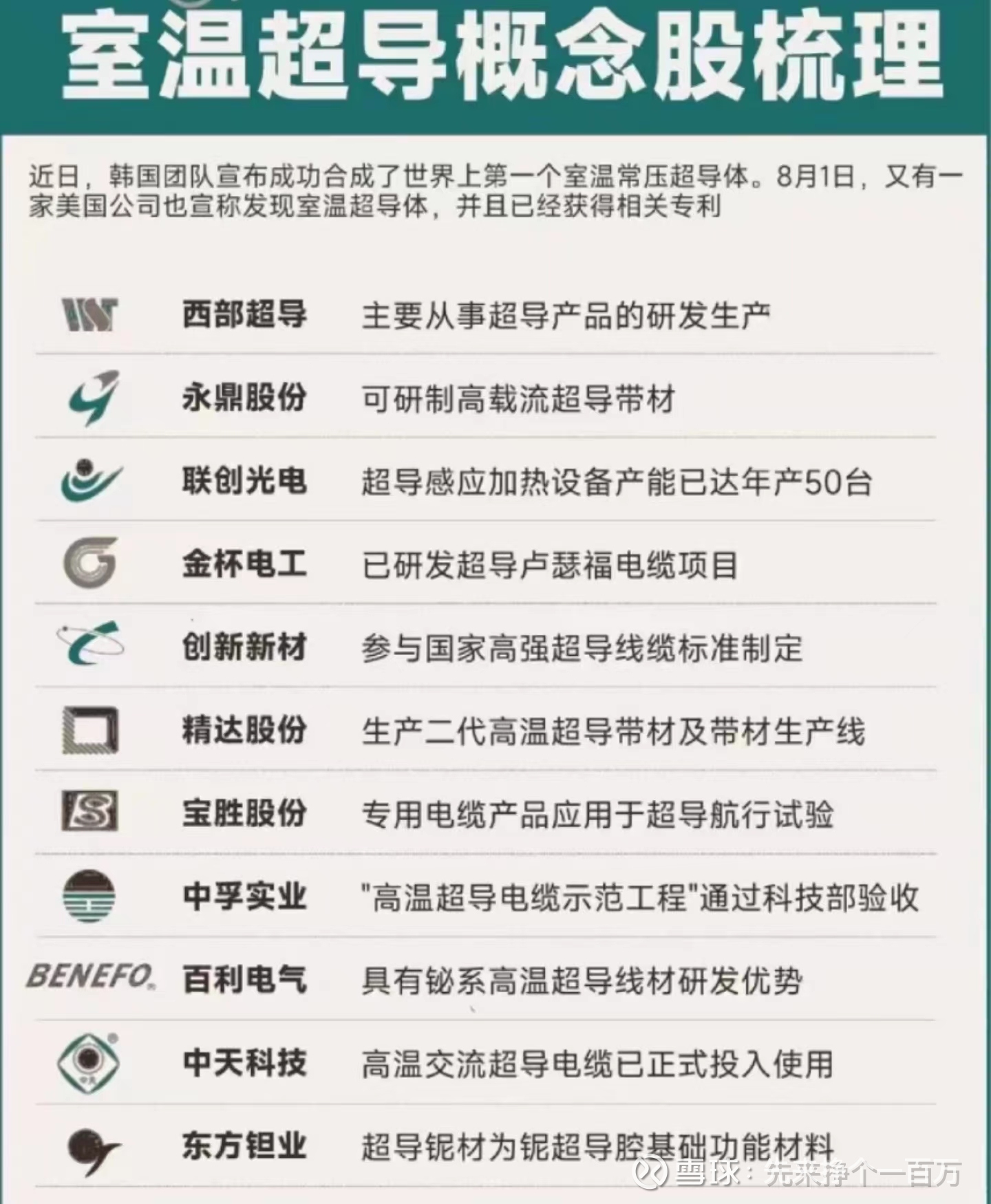 球盟会入口：中国科学家突破常压镍基超导！63K创纪录万亿产业