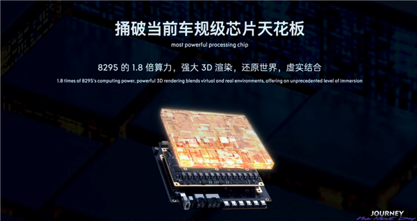 5纳米车规级、算力200TOPS！吉利芯擎科技发布AI座舱芯片“龍鹰二号”(图1)