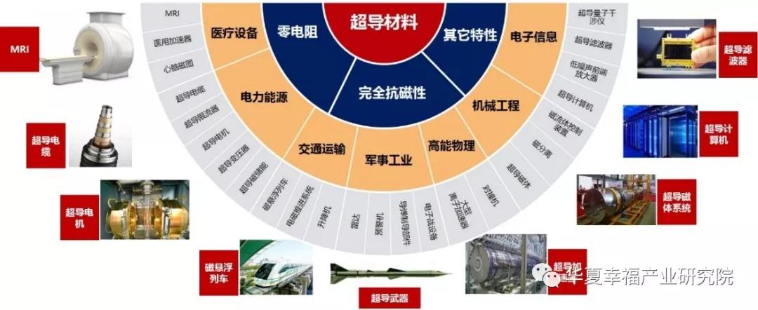 球盟会：北交智通申请高温超导电缆用紧凑型应力锥终端结构专利解决了现有应力锥在低温环境下绝缘可靠性不足的问题(图1)