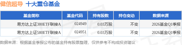 球盟会入口：5月22日健信超导涨790%易方达上证380ETF联接A基金重仓该股