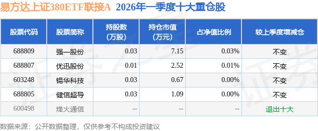 球盟会入口：5月22日健信超导涨790%易方达上证380ETF联接A基金重仓该股(图2)