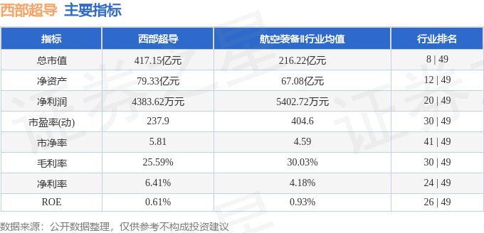 西部超导（688122）6月2日主力资金净卖出177亿元(图3)