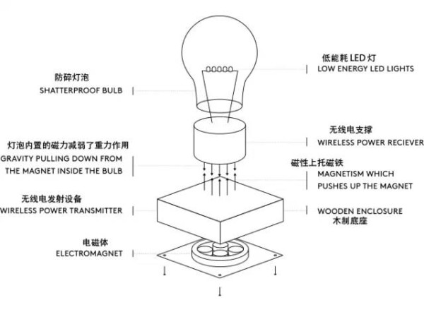 球盟会入口：磁悬浮技术的原理-概述说明以及解释