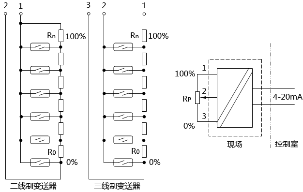 磁浮子液位计工作原理及故障维修