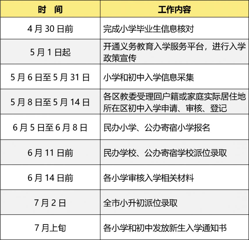 北京市义务教育入学服务平台入口