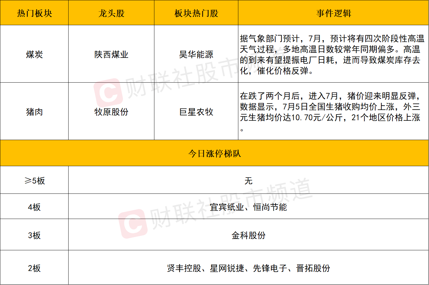 创业板指冲高回落跌177%算力硬件股持续调整煤炭、医药防御性板块逆势走强(图2)