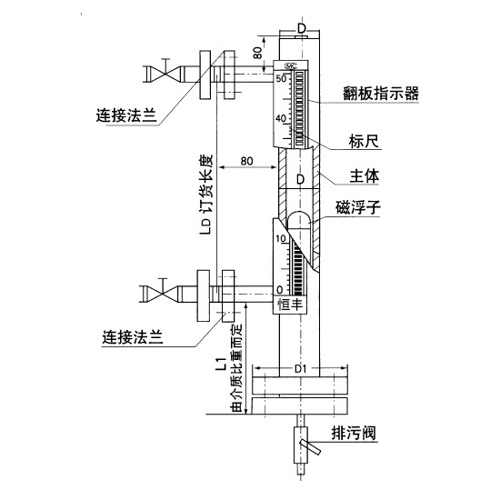如图所示是磁悬浮的原理图中P是柱形磁铁Q是用高温超导材料制成的超导圆环将圆环Q水平放在磁铁P上它就能在磁力的作用下悬浮在P的上方下列叙述正确的是（）A．Q