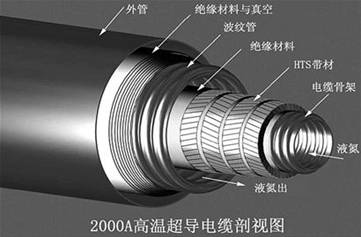 球盟会：汇聚丝路绿能领航光伏储能新纪元、西北光伏能源展——2