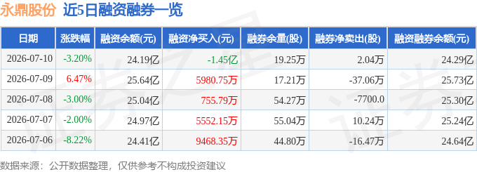 永鼎股份（600105）7月10日主力资金净卖出134亿元(图2)