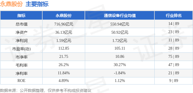 永鼎股份（600105）7月10日主力资金净卖出134亿元(图3)