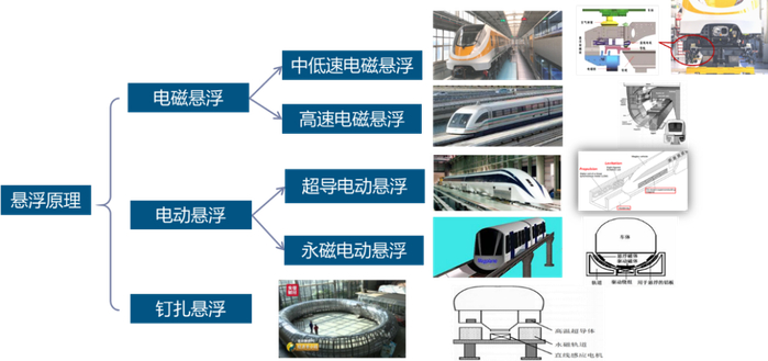 球盟会入口：磁悬浮列车的原理终于搞明白了