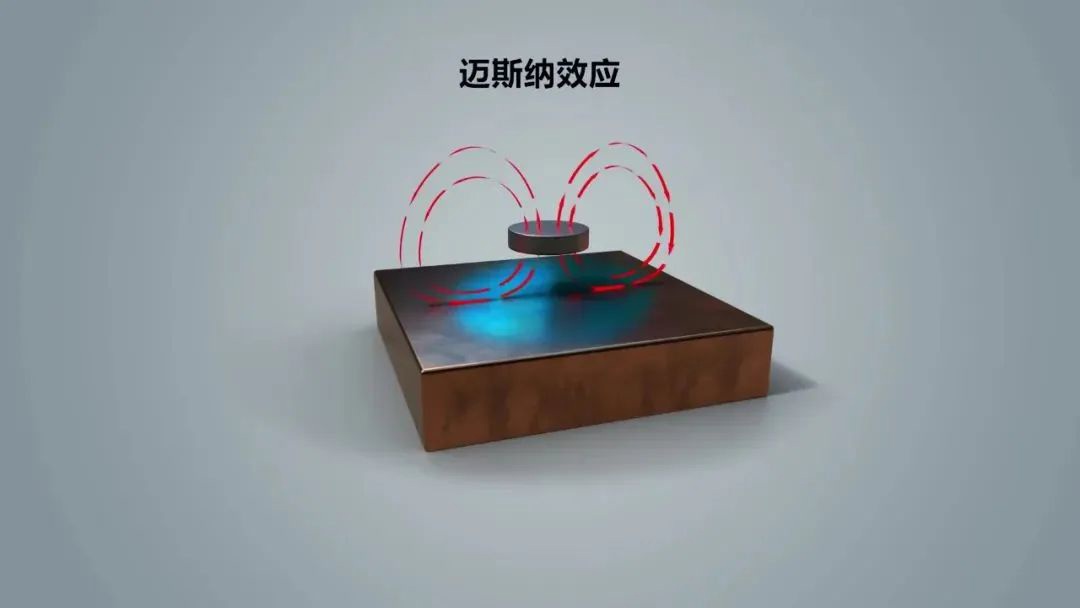 球盟会入口：室温超导：从瞬态到稳态还有多远