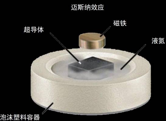 我国核聚变研究迎来重大工程突破。6月27日中国科学院合肥物质科学研究院宣布用于“人造太阳”项目的两大核心超导磁体——环向场超导磁体与高温中心螺管线圈相继完成研制验收与满参数测试。其中环向场长21米、宽