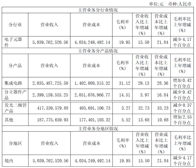 球盟会入口：上市一年跨界“追芯”淄博信通电子16亿元战略入股阜时科技