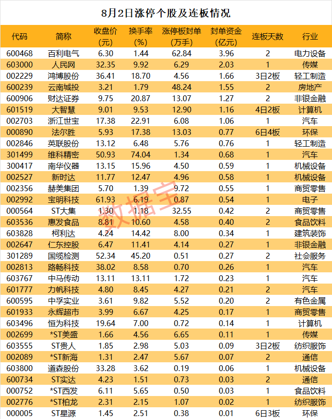 60万手抢筹龙头室温超导主题持续发酵