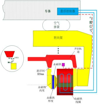 球盟会入口：工控技术_工业自动化控制系统_工业控制自动化解决方案-OFweek工控网