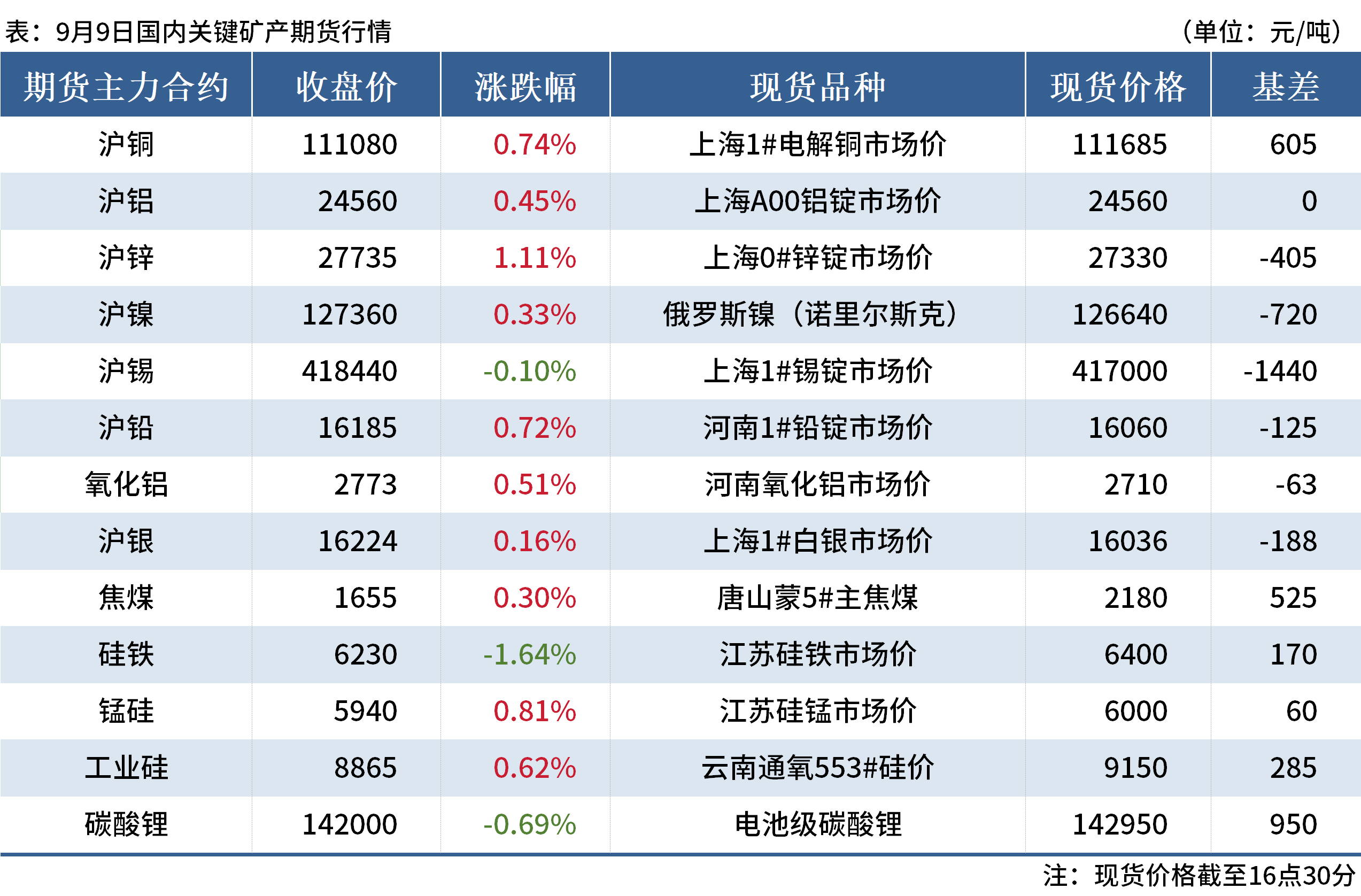 关键矿产日报：西芒杜铁矿马瑞巴亚港启动调试布油涨破100美元(图4)