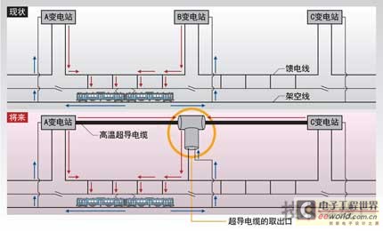 性能反超成本降低中国科学家用铁基合金改写高温超导材料规则